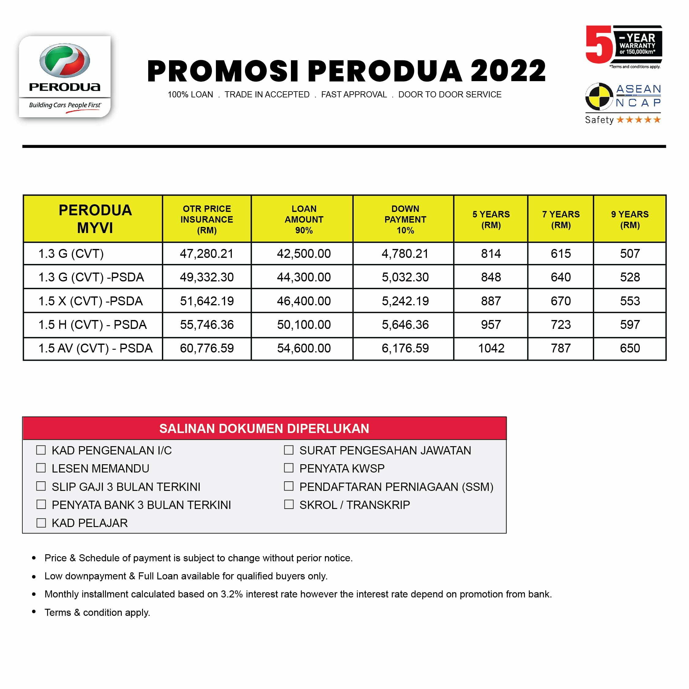 Price perodua malaysia 2022 Perodua Axia