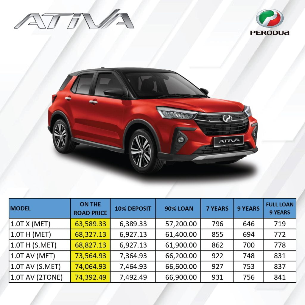 Harga Ativa Baru 2022 Promosi Terbaru Perodua Malaysia