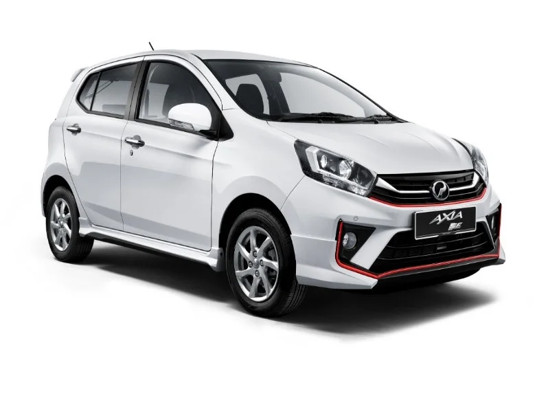 axia 2022
