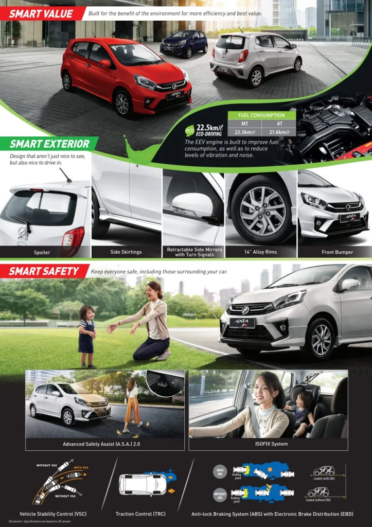 axia 2022