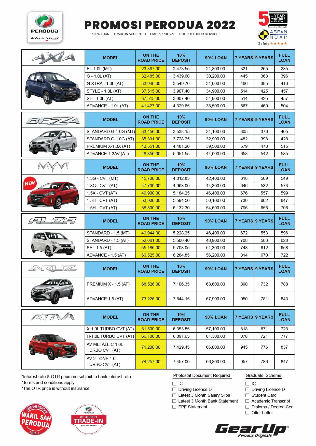 Perodua axia price list 2022