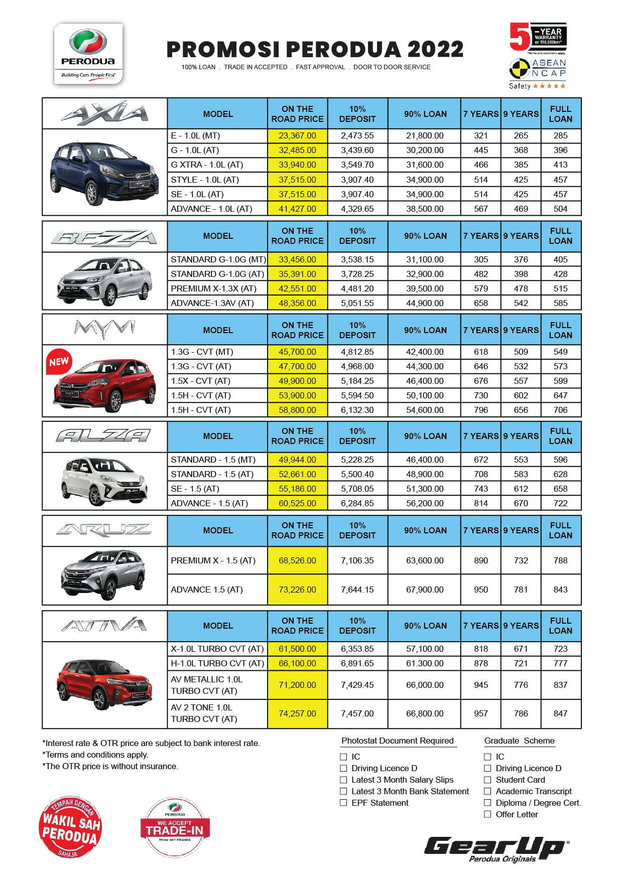 Harga myvi 2022