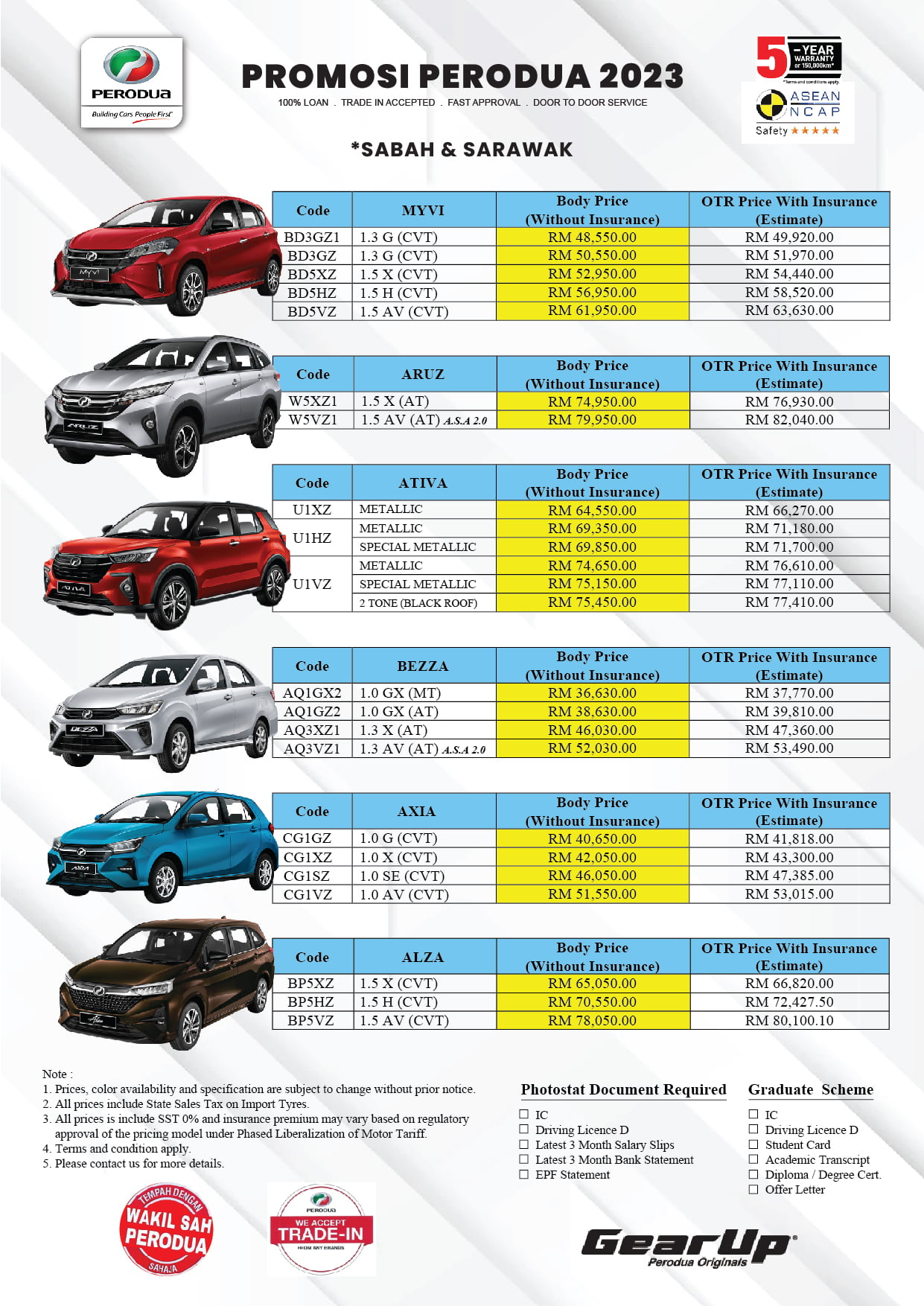 Harga Perodua Axia   Harga Baru Perodua 2023 SabahSarawak 