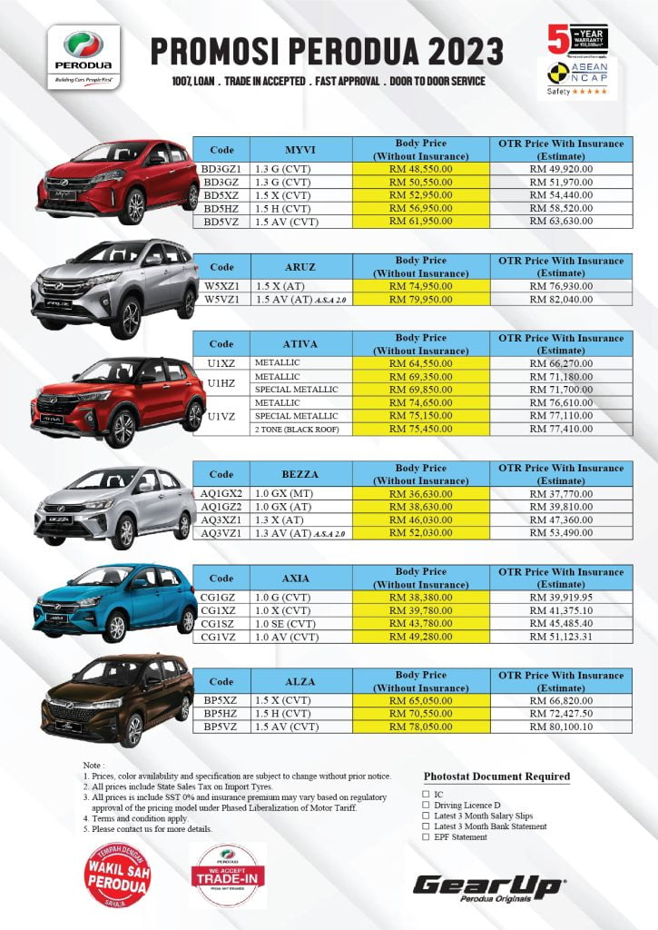 Perodua Sendayan Promosi 2024 Terbaru - Perodua Malaysia