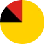 Negeri Sembilan