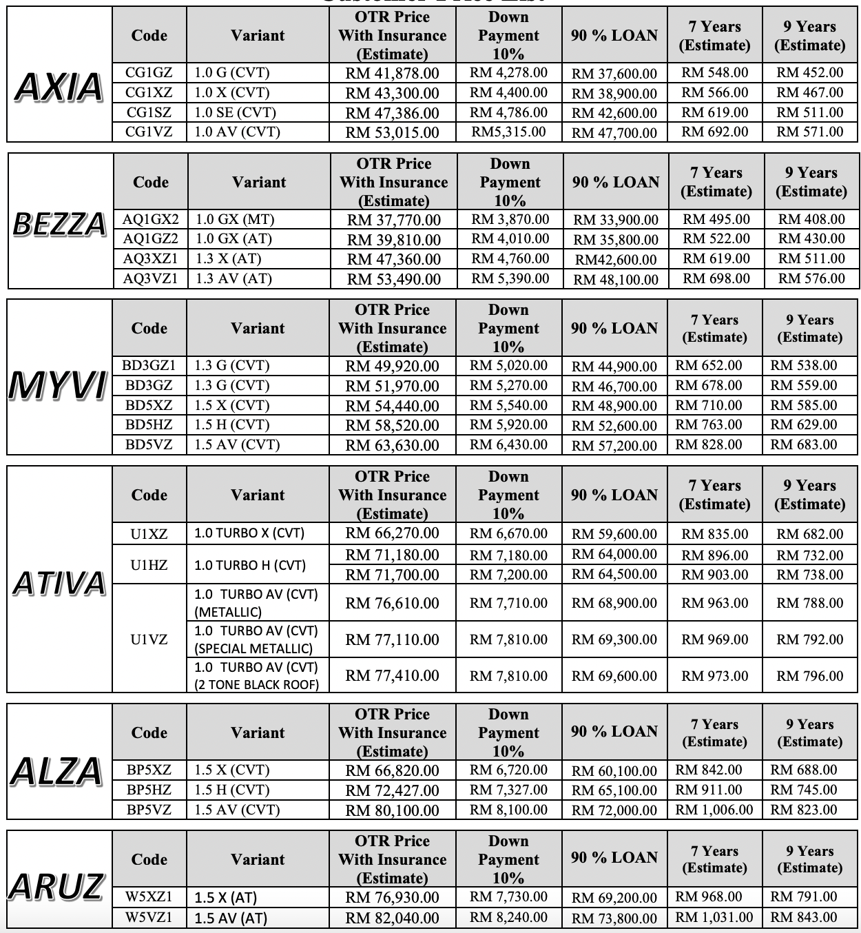 Perodua Kuching