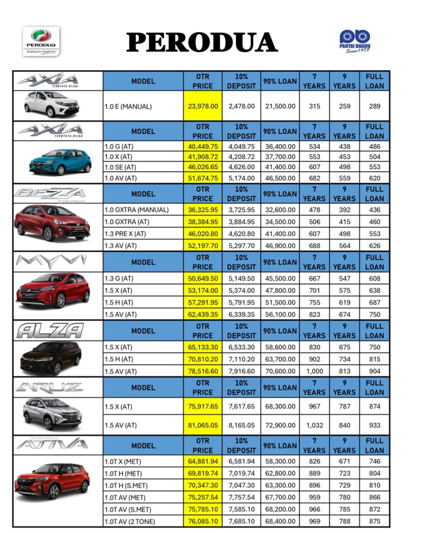 Perodua Setia Alam