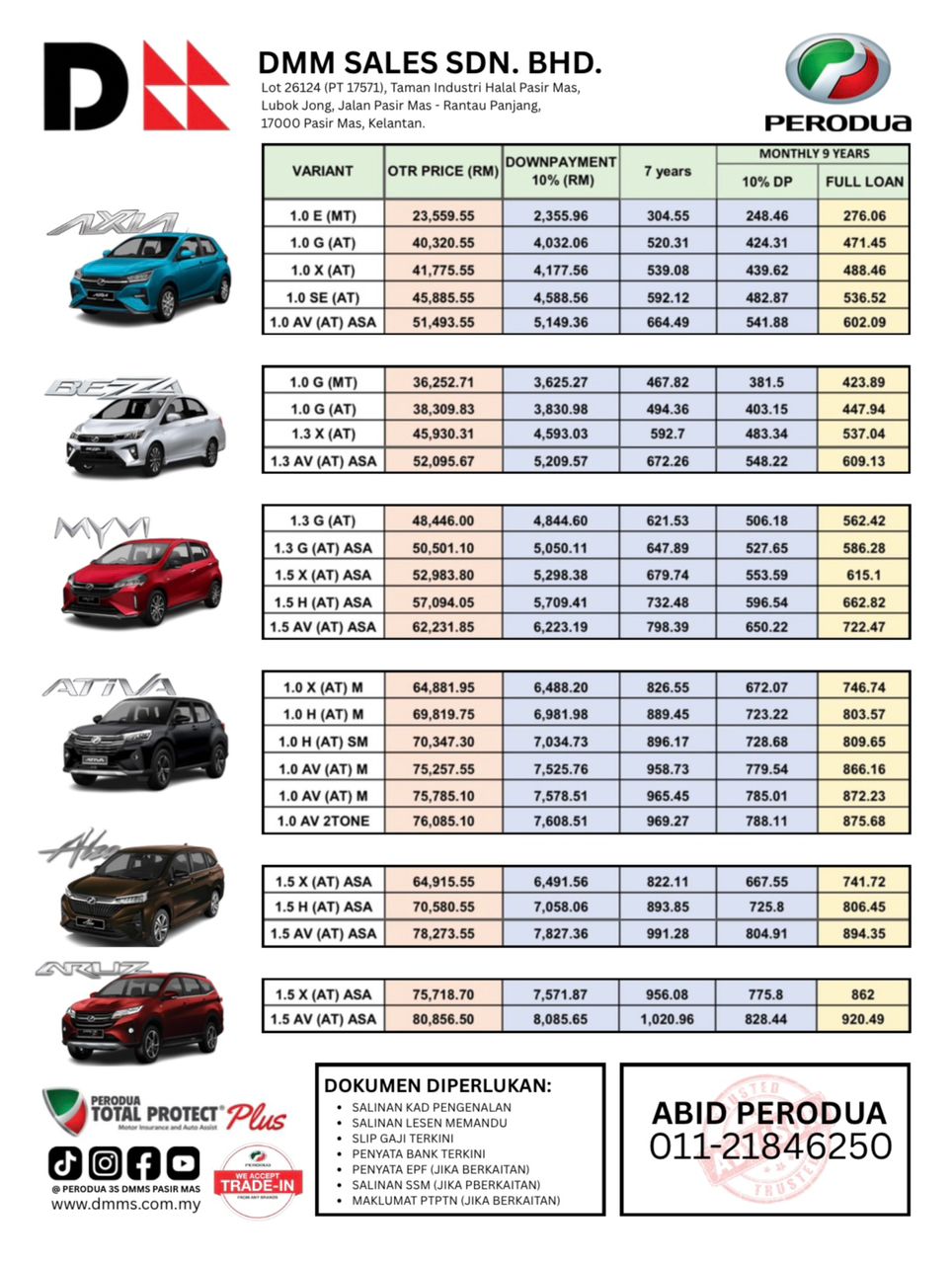 Perodua Pasir Mas
