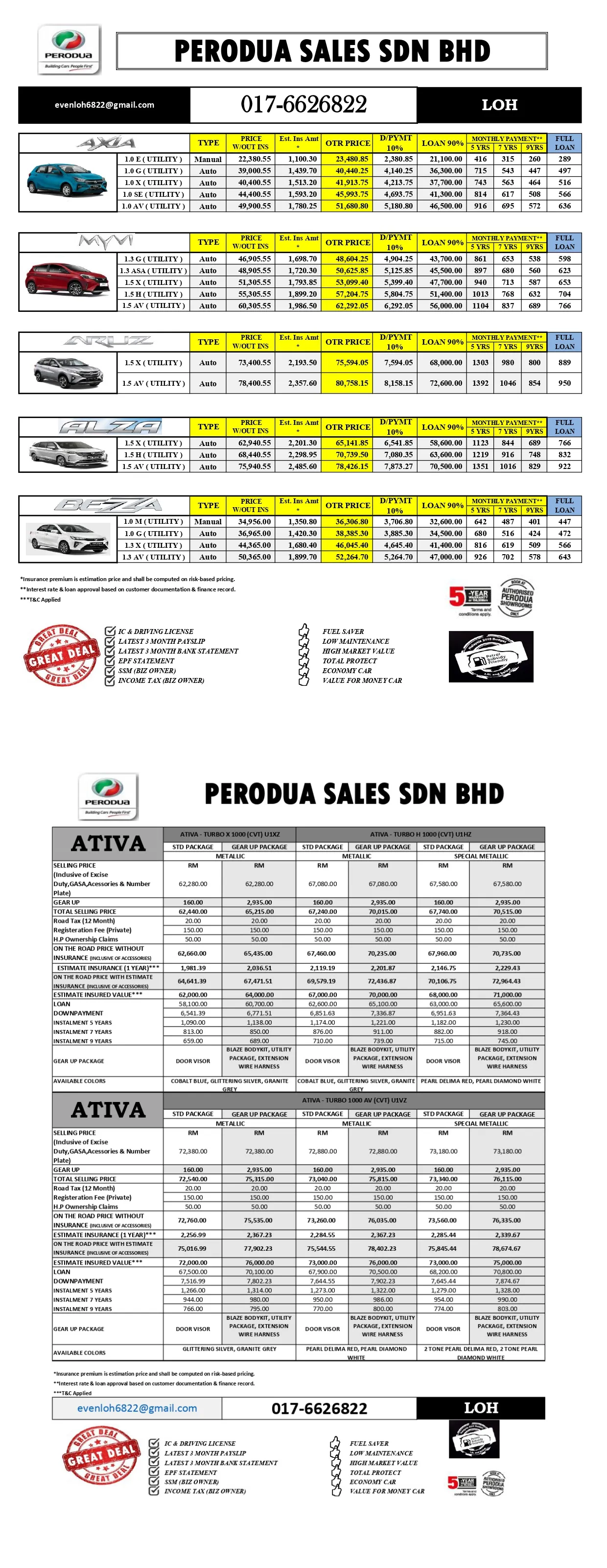 Perodua Bachang Melaka