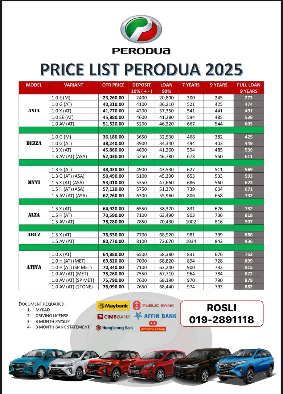 Perodua Bandar Seri Permaisuri