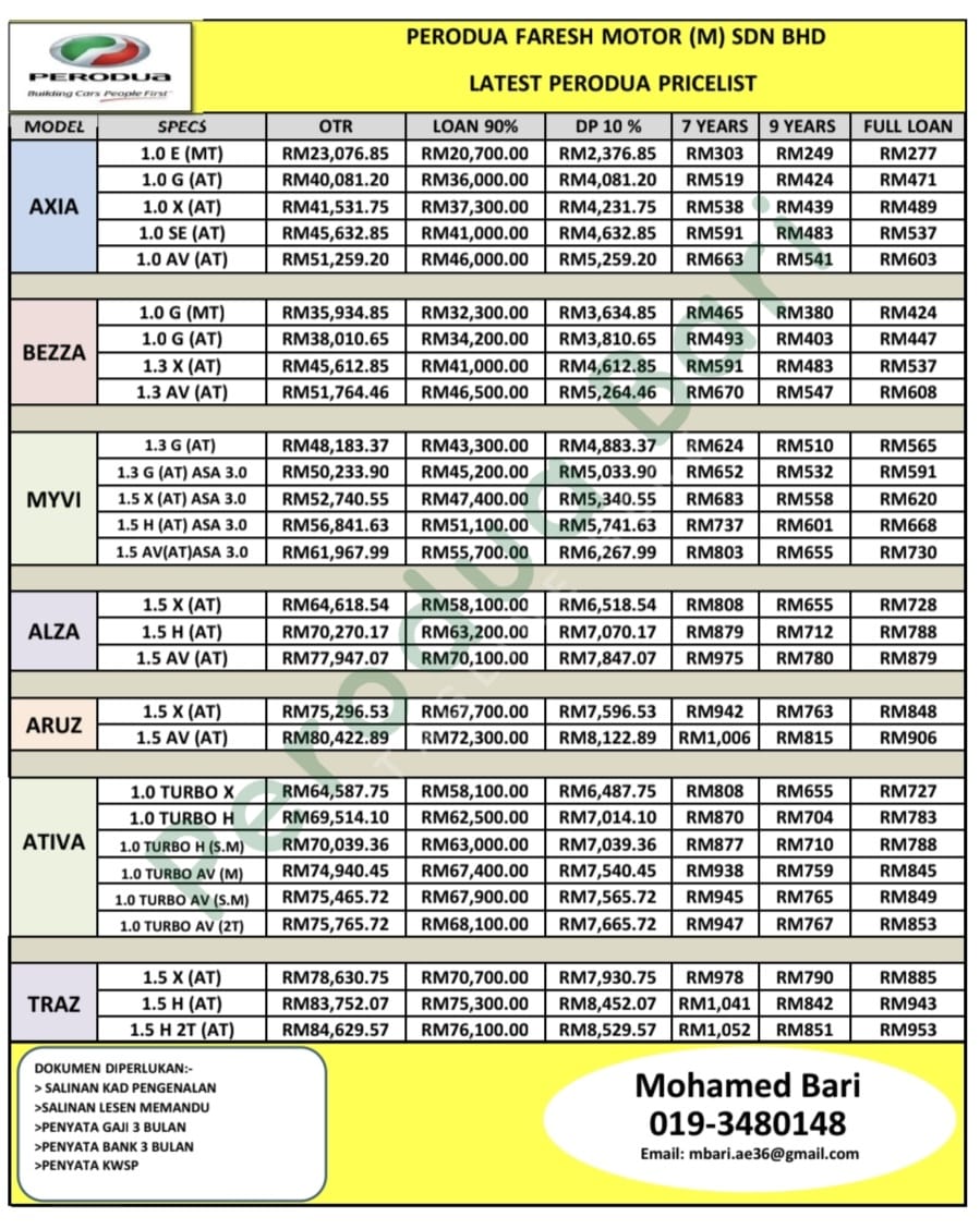 Perodua Jalan Ipoh KL