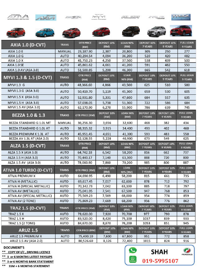 Perodua Salak Tinggi