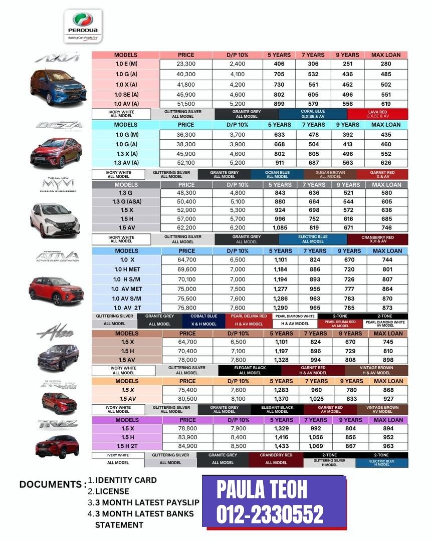 Perodua Segambut