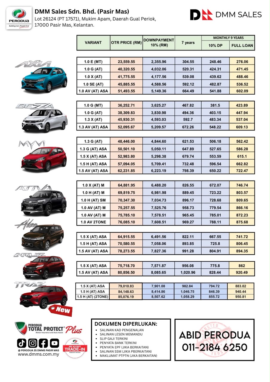 Perodua Pasir Mas