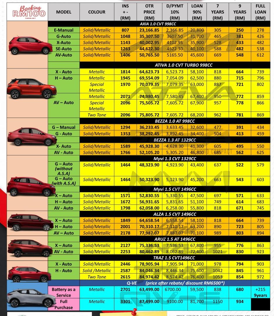 Perodua Teluk Air Tawar