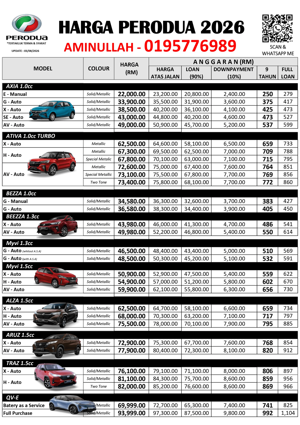 Perodua Tasek Gelugor