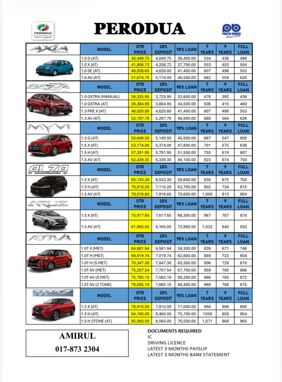 Perodua Jeram