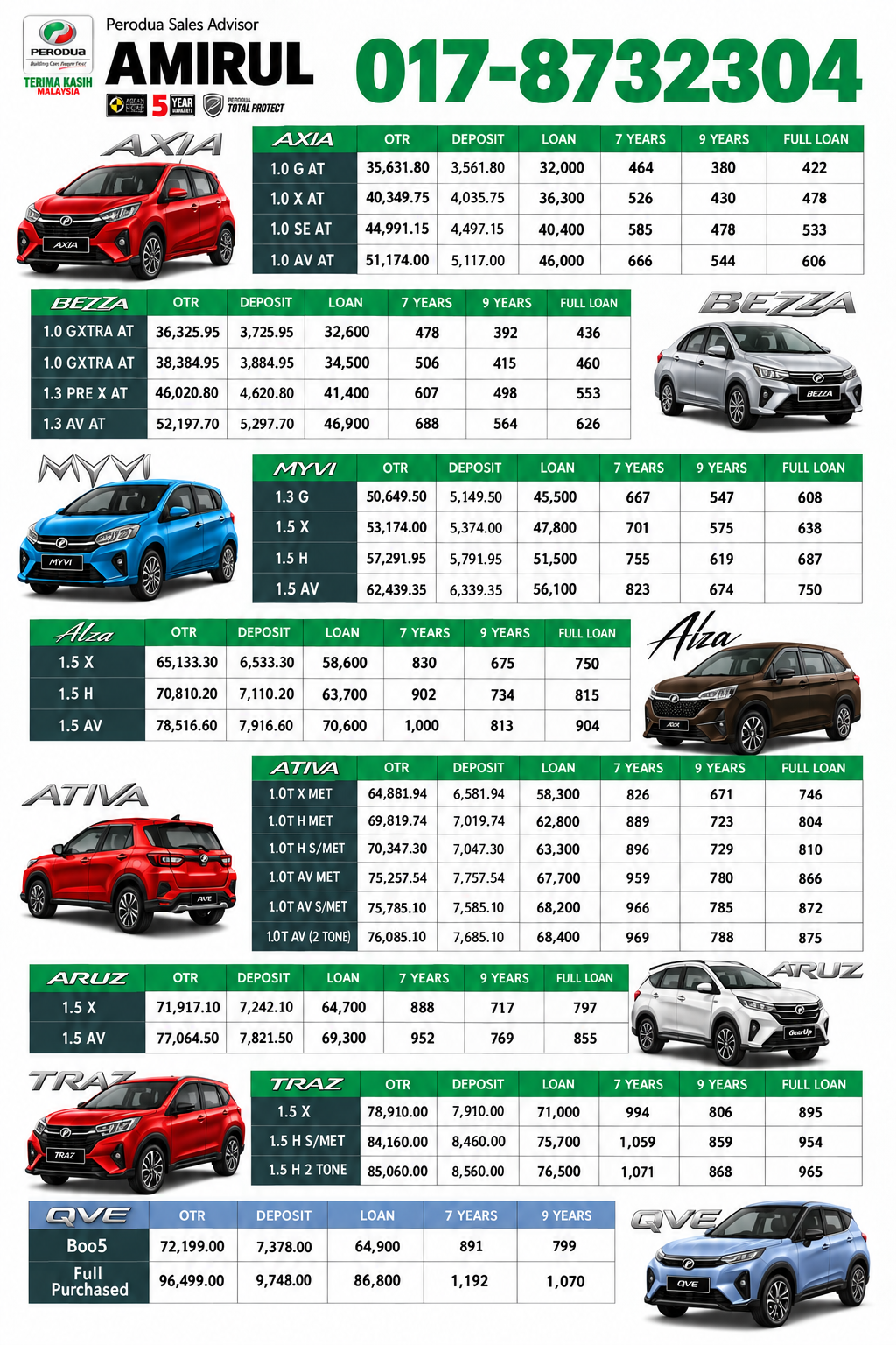 Perodua Putra Heights