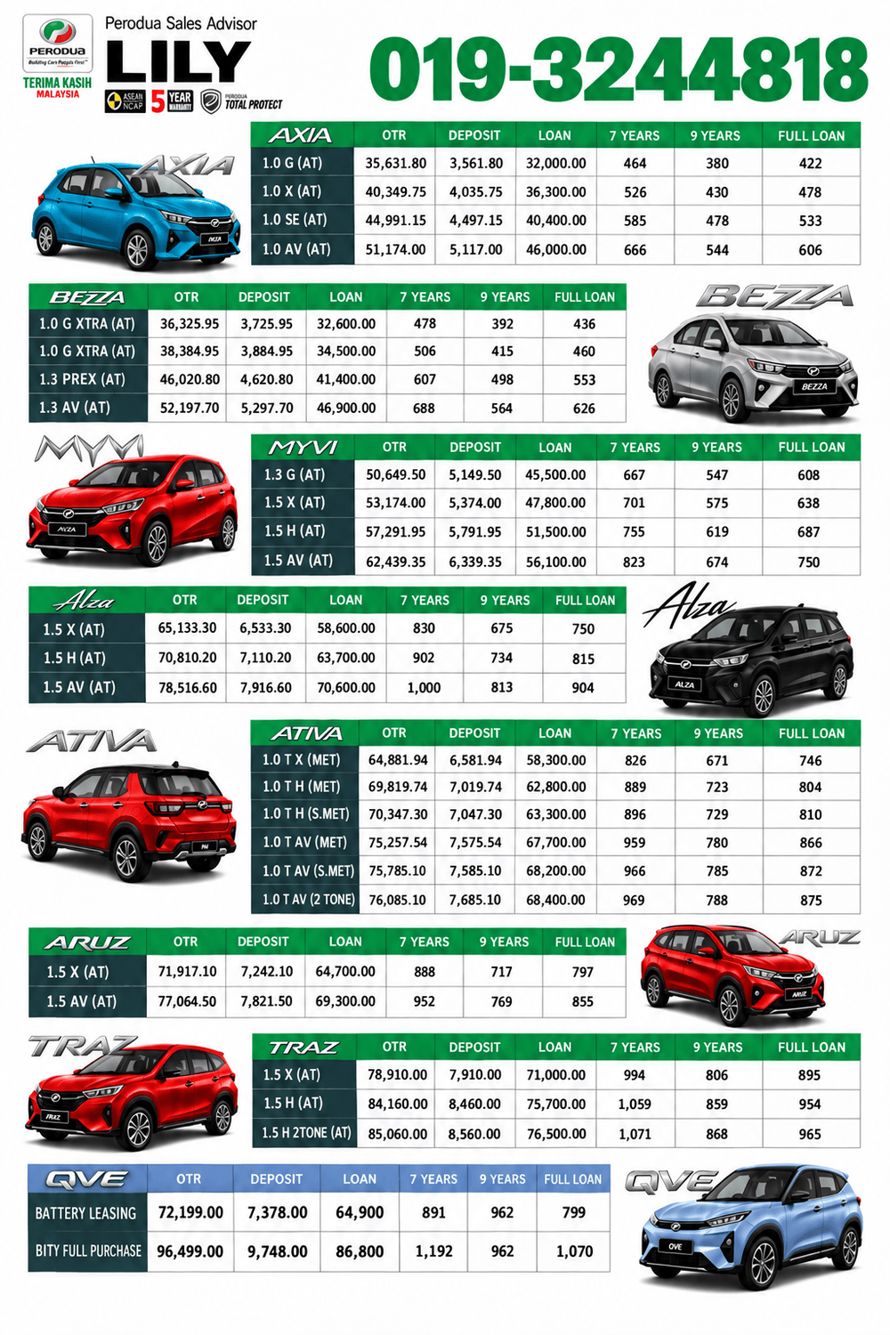 Perodua Seksyen 7
